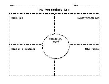 Vocabulary Graphic Organizer (Based on Frayer Model) by Jenna DiMascio