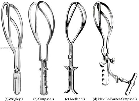 Obstetric Forceps Types