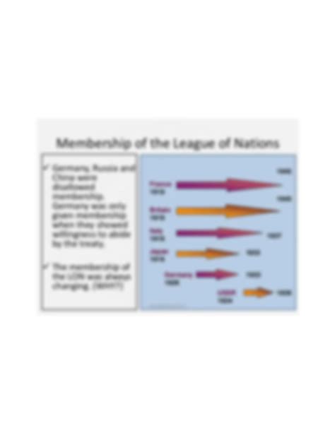 SOLUTION: 1 1 league of nations timeline - Studypool