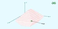 Triple Integral | Definition, Formula, and Examples