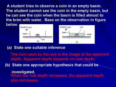 we love physics !: real depth and apparent depth