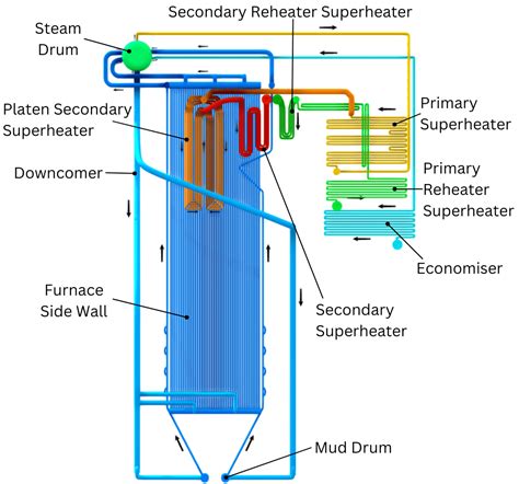 Watertube Boilers Explained - saVRee - saVRee