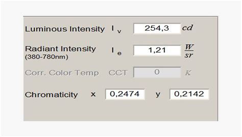 Radiant Intensity calculation