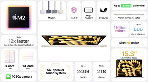 15-inch MacBook Air vs 16-inch Intel MacBook Pro - 9to5Mac