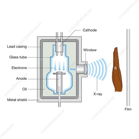 X Ray Tube – Telegraph