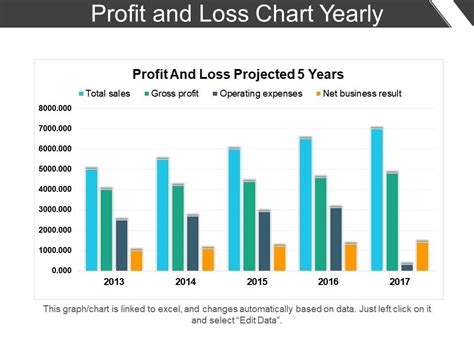 Profit And Loss Chart | Images and Photos finder