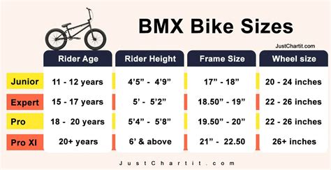 BMX Bike Size Chart - Bike Frame & Wheel size in (cm, ")