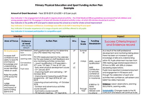 Education Action Plan Template