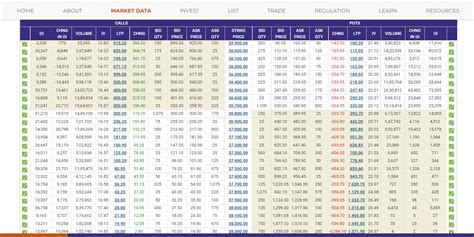 Option Chain & Open Interest Basics | Beginner's Guide to the Stock ...