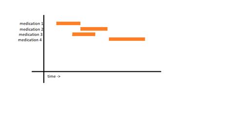 How to create a stacked bar-chart of date ranges in Excel - Stack Overflow