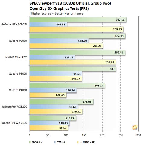 NVIDIA Titan RTX Review: A Pro Viz, Compute, And Gaming Beast - Page 4 ...