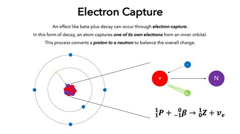 Electron Capture — Definition & Overview - Expii