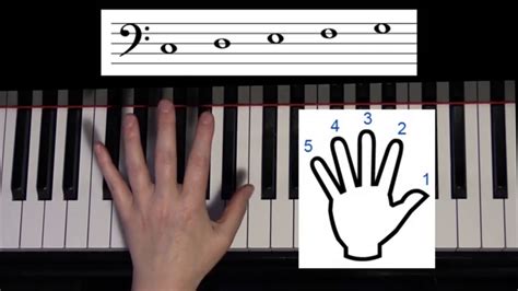 Left Hand Piano Notes / How To Read Piano Notes - In this our blog we'll explain techniques that ...