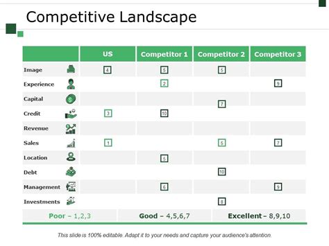 Competitive Landscape Ppt Sample File | PowerPoint Templates Designs | PPT Slide Examples ...