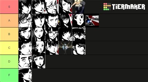 Persona 5 Royal Confidants Tier List (Community Rankings) - TierMaker