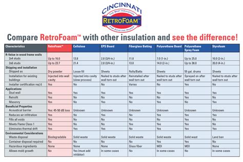 Cellulose Vs Fiberglass Blown Insulation In Walls - Glass Designs