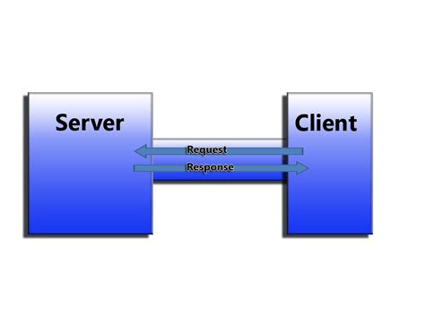 ASP.Net SignalR Real-Time Chat Application