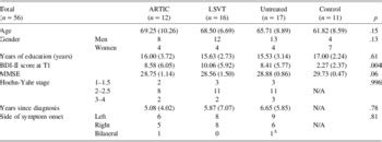 Effects of the Lee Silverman Voice Treatment (LSVT® LOUD) on Hypomimia in Parkinson's Disease ...