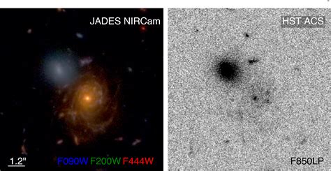 Figure 1 from Overview of the JWST Advanced Deep Extragalactic Survey ...