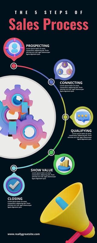 Free custom printable process infographic templates | Canva