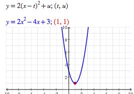 Math papa inequality calculator