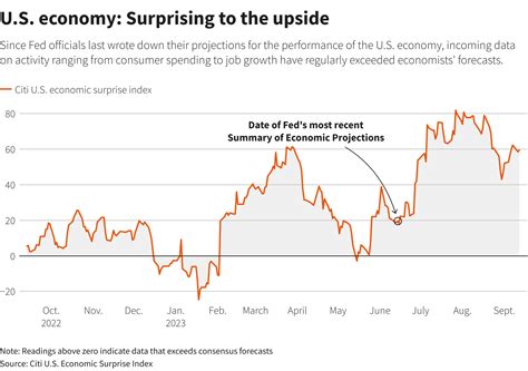 Graphics are produced by Reuters.