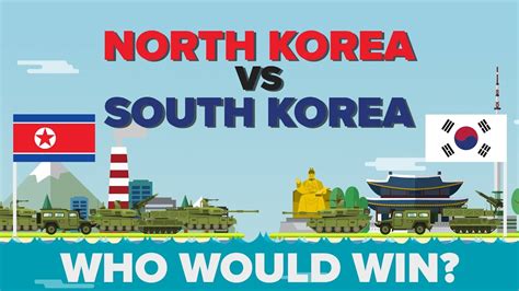 South Korean Army Vs North Korean Army