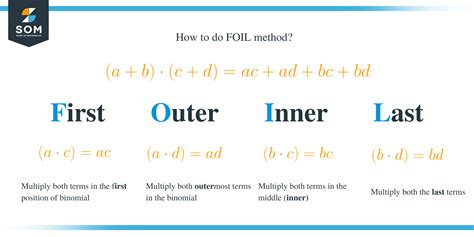 Foil Method – Explanation & Examples