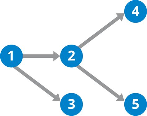 What Is a Directed Acyclic Graph (DAG)? - Bybit Learn