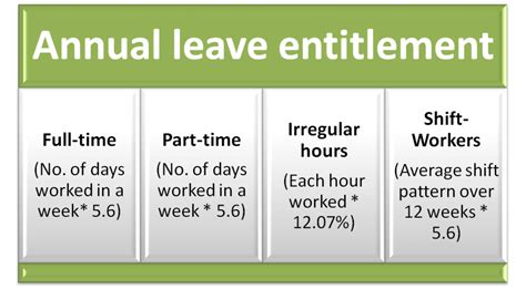 How is annual leave calculated, and how to create an annual leave policy?