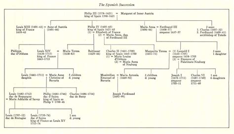 Philip Ii Of Spain Family Tree