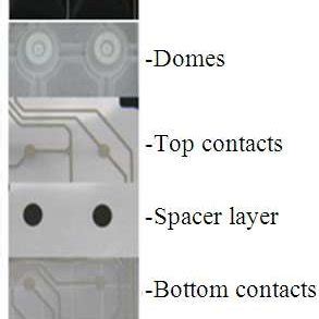 Traditional membrane keyboard | Download Scientific Diagram