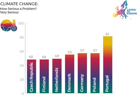 Denmark – Climate Change – Listen To Europe