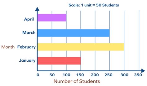 Horizontal Bar Graph - Definition, Types, Solved Examples, Facts (2023)