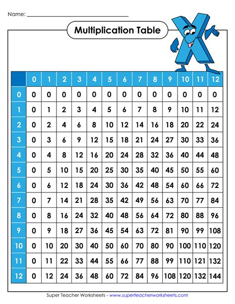 Multiplication Table Worksheet Printable - worksSheet list