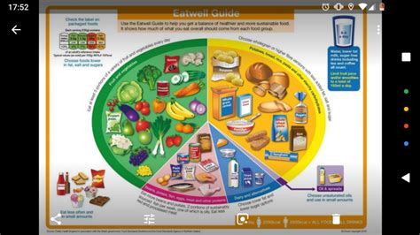 Do you follow the UK eat well guide? | BabyCentre