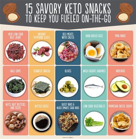 20 Best Store Bought Keto Snacks: Reviews and Guide - Perfect Keto