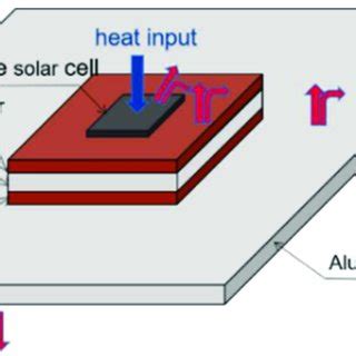 Heat dissipation diagram of the receiver. | Download Scientific Diagram