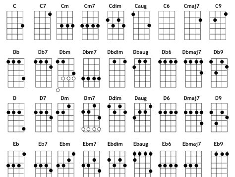 Ukes - Ukuleles: UKULELE CHORD CHART “g c e a” Standard Tuning