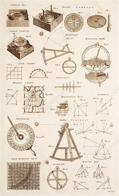 Navigational Instruments - Stock Image - C017/3450 - Science Photo Library