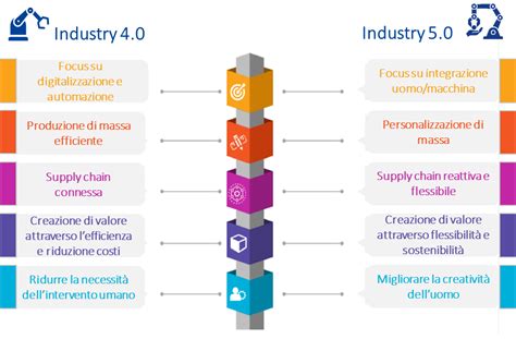 INDUSTRY 4.0 VS INDUSTRY 5.0