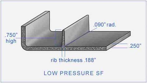 Process Overview - Structural Foam Molding