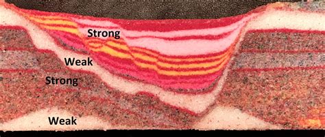 Normal fault, reverse fault, or both? - Philip S Prince, Geologist