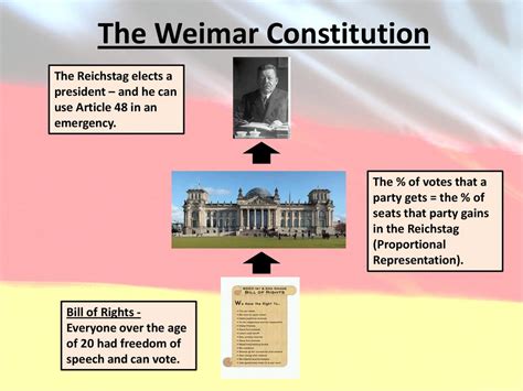 Germany Key Topic One- The Weimar Republic - ppt download