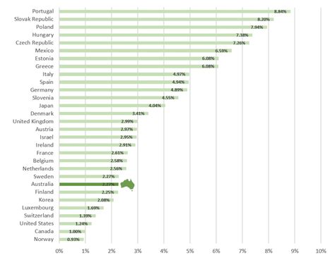 Which Energy Comparison Websites Should You Work with? : OrcaFree.org