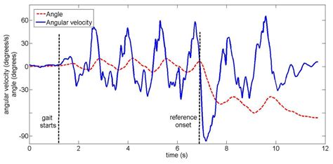 Sensors | Special Issue : Biomedical Sensors and Systems