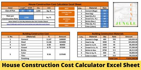 Cost to build house estimator - kobo building