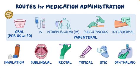 Aspects of Safe Medication Administration - Osmosis Video Library