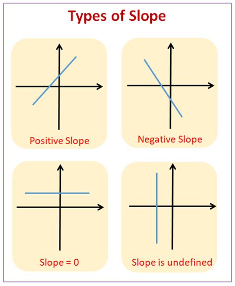 Find the Slope of a Line (examples, solutions, videos, worksheets ...