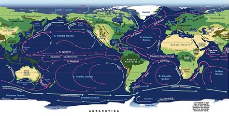 The Diminishing Antarctic Currents